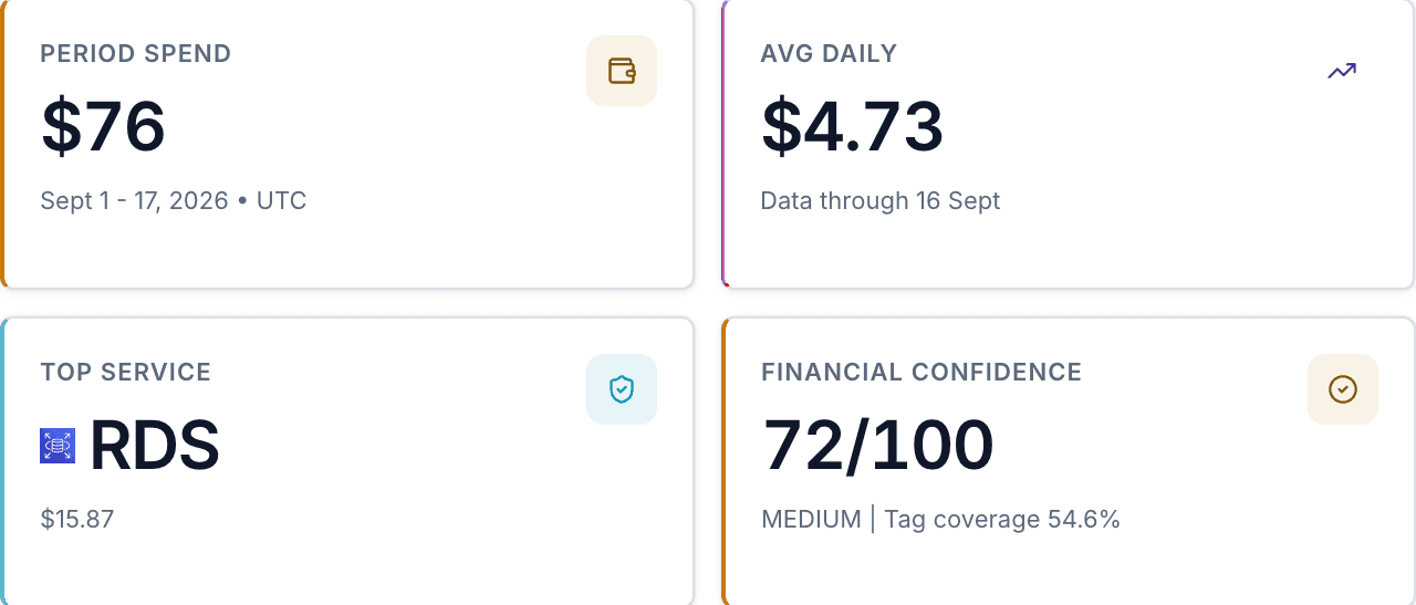 Varcio platform Overview dashboard showing period spend, average daily spend, top service, and financial confidence score for a connected AWS workspace